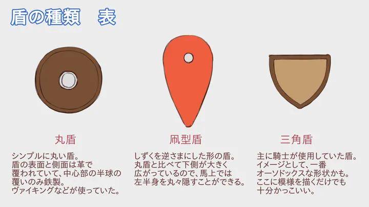 这里介绍圆盾,风筝形盾,三角盾三种!盾牌根据形状分为几类.