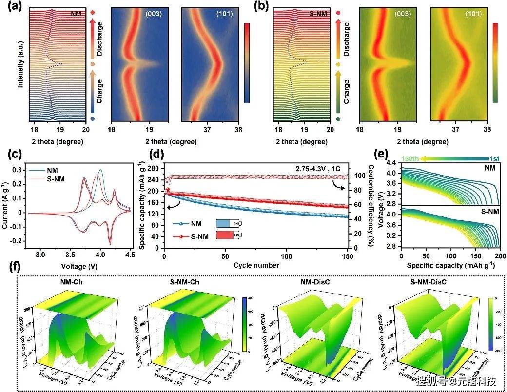 具有极佳空气储存稳定性和电化学性能的pdms胶囊设计修