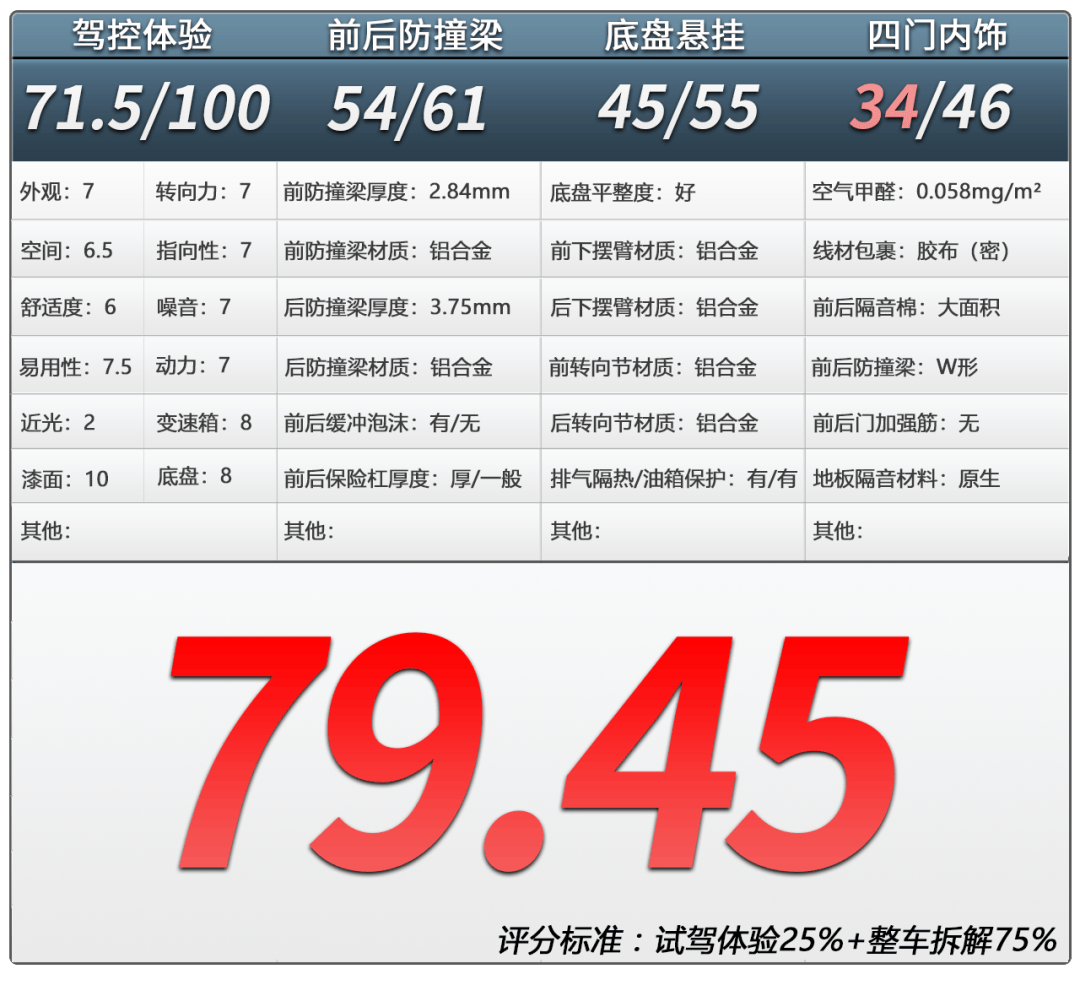 奥迪a7l拆车不用管值不值得买帅就完了
