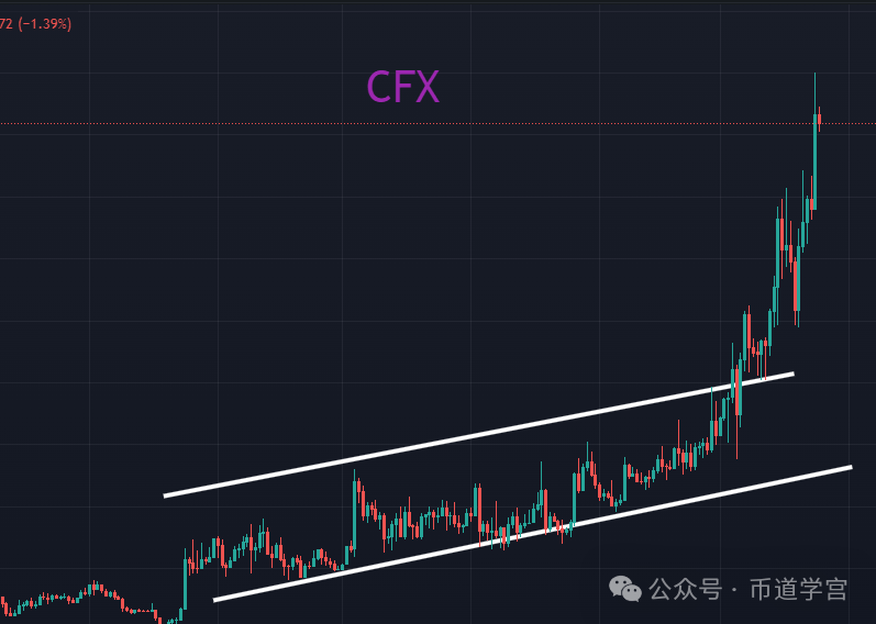 原创luna破阶段高点是吸筹还是派发