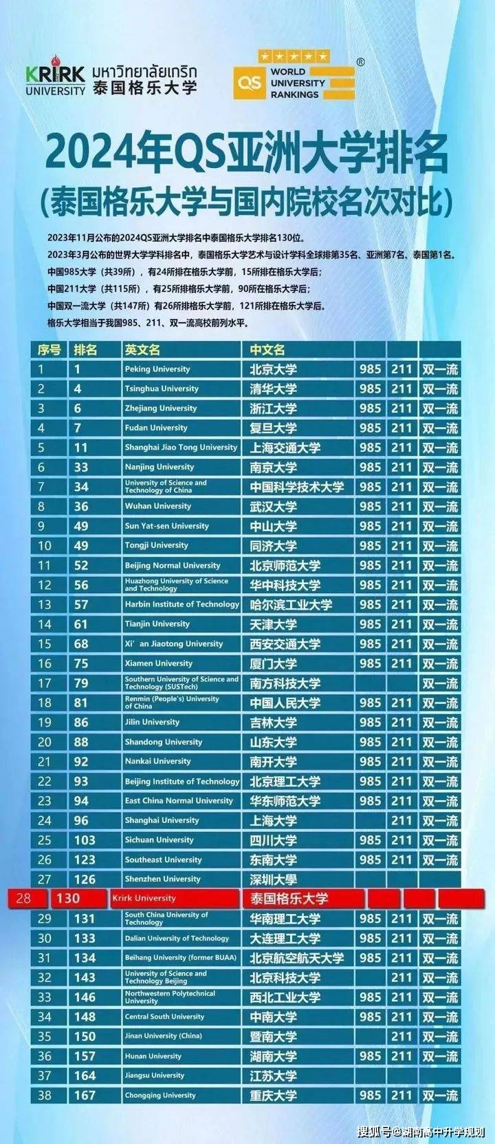 2024年考研失败不脱产在职提升学历泰国格乐大学研究生中文授课留服