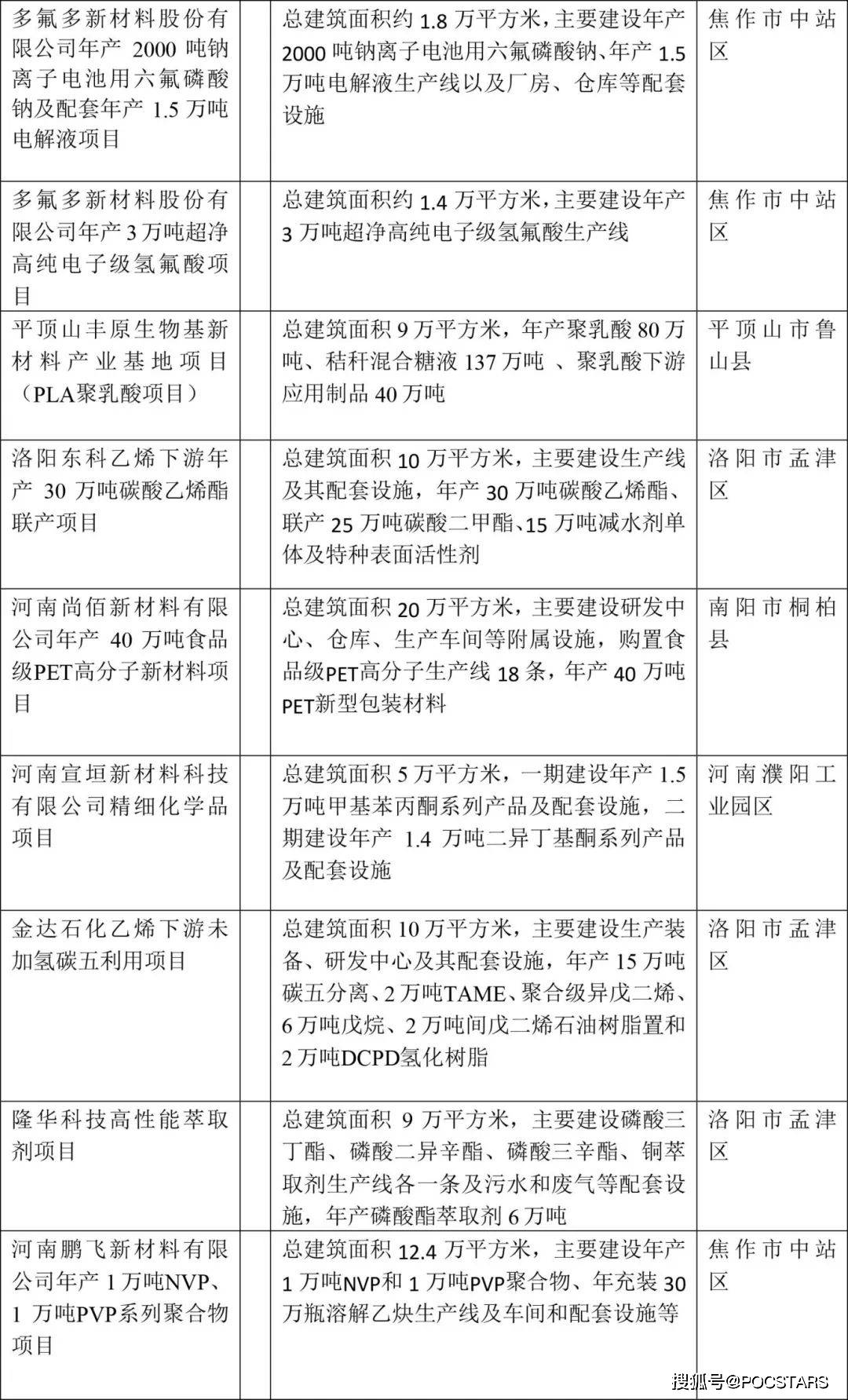 市重点项目什么级别(市重点项目有什么好处)