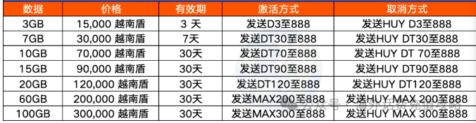 注:进行套餐激活之前,先查询话费余额,如果话费余额不足则会导致激活