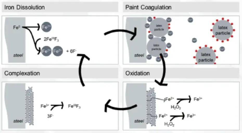 分享绿色涂装自泳漆白皮书
