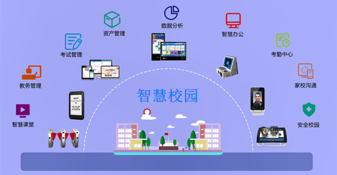 打造智慧校园全景解决方案,将技术与教育结合,可实现智慧教学,智能