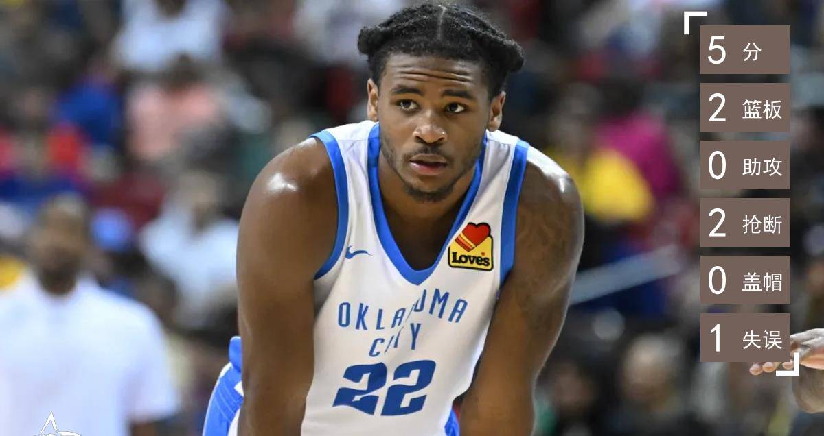 卡森·华莱士9投2中,得到5分2篮板2抢断,正负值为-9.
