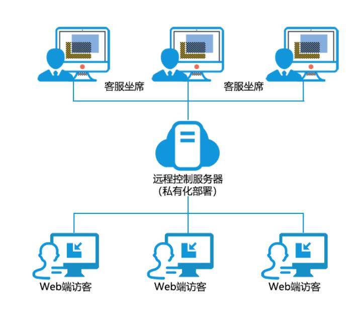 安定医院号贩子代挂，加客服微信咨询