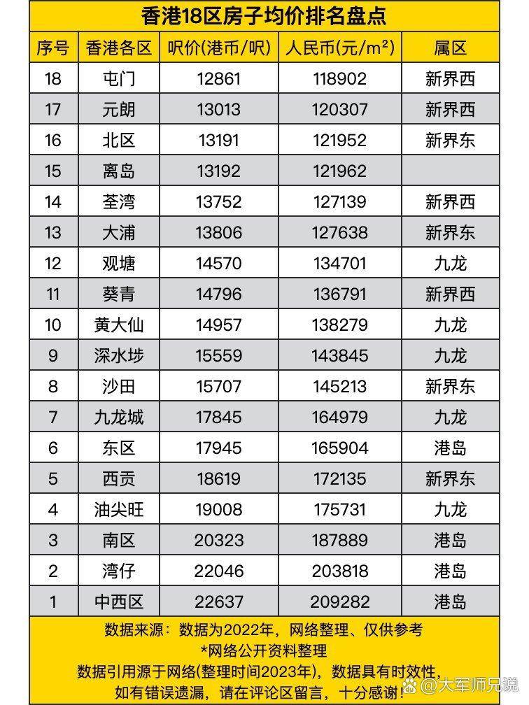 香港港岛房价多少钱一平科普下简介信息