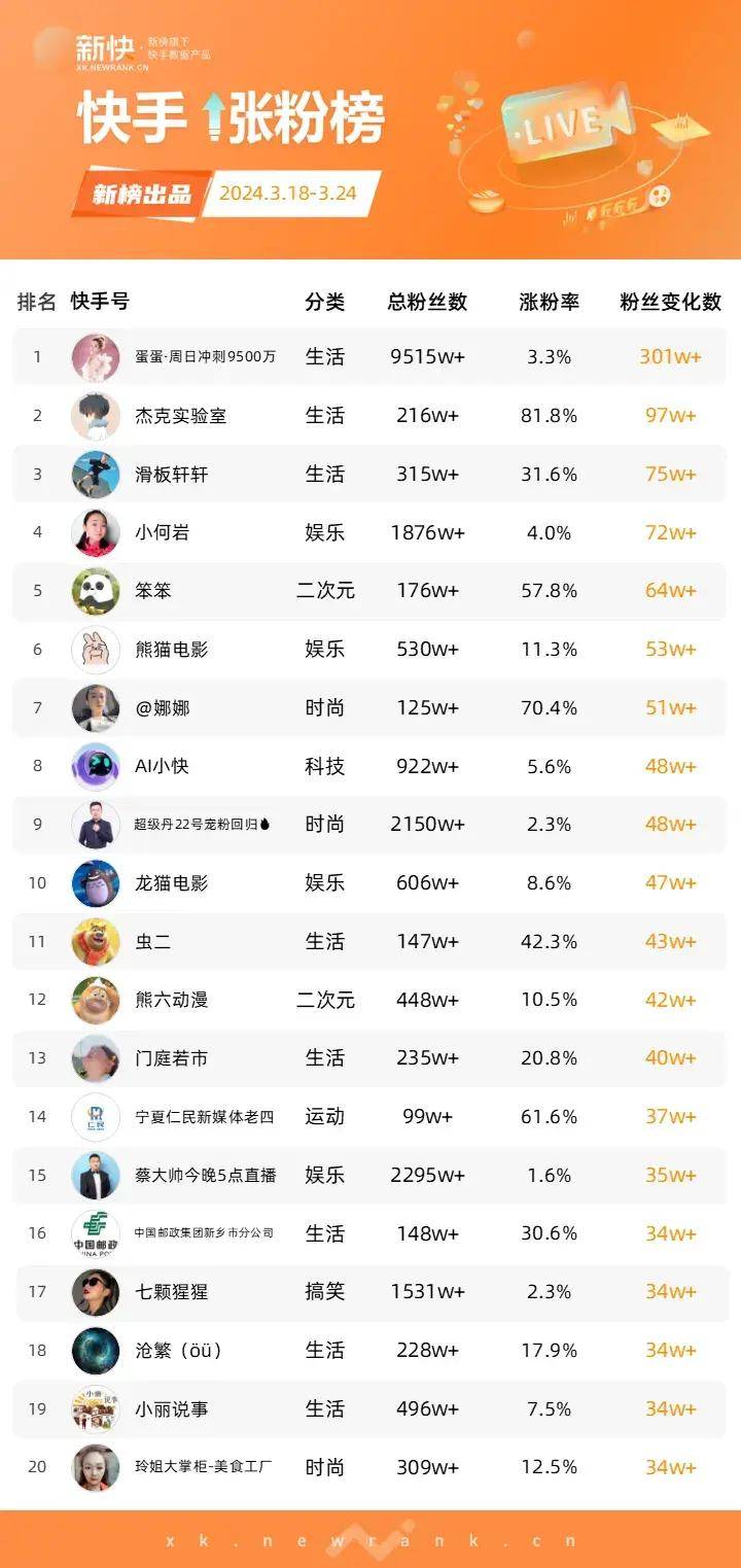 郭德纲抖音开播曹云金狂刷礼物一周涨粉189万新榜周榜
