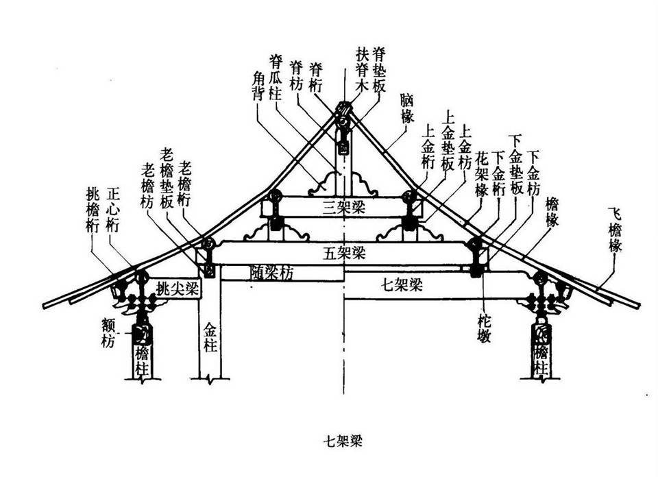 古典红木家具与古建筑 相互辉映,共同构筑了红木家具的完美氛围_结构