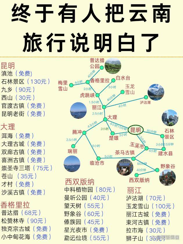 云南最有名的旅游景点云南的著名旅游景点有哪些实用攻略