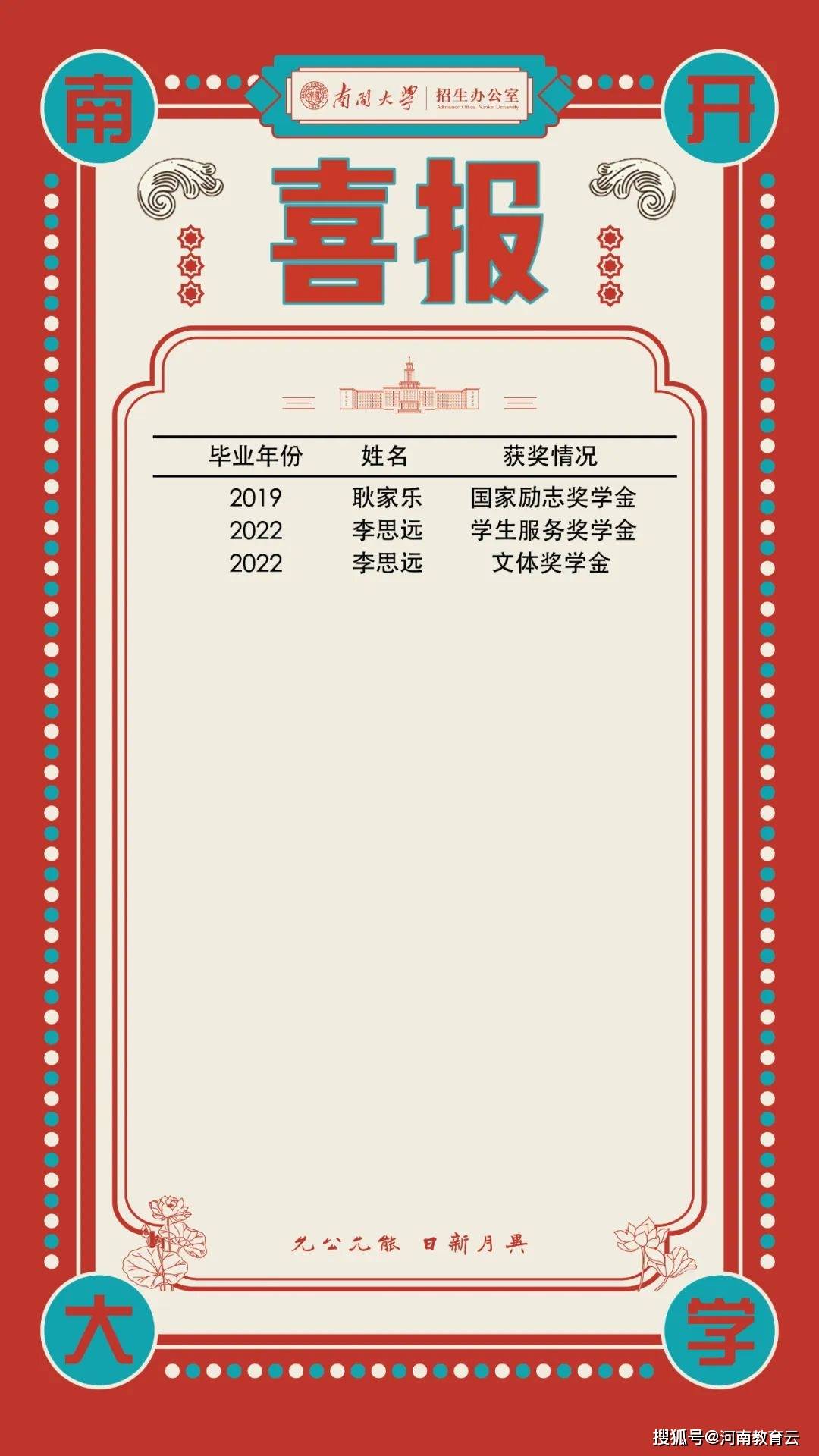 祝贺!南开大学向上蔡一高发来喜报