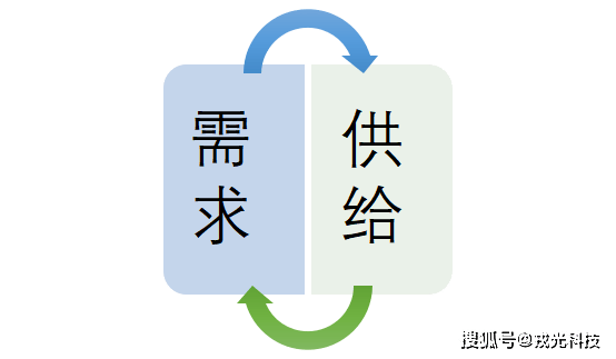 国防动员内容知多少供需平衡从国防动员潜力到实力的转化之道