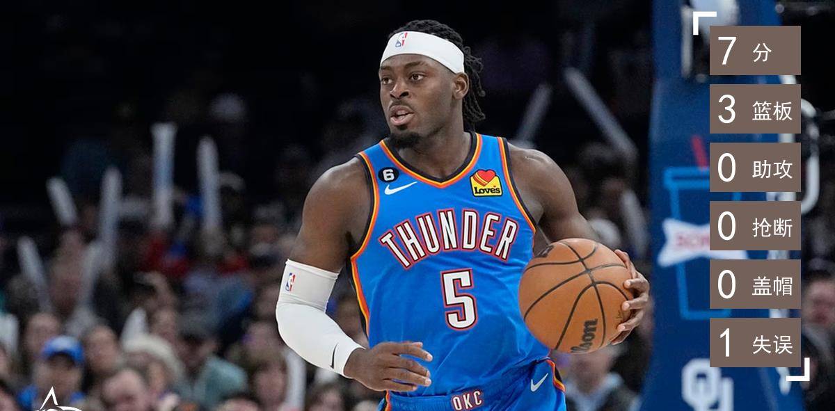 吉迪19 9 8,雷霆93-118惨败雄鹿,让出西部第一_评分_篮板_杰伦·