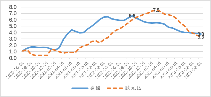 美国市场经济图片