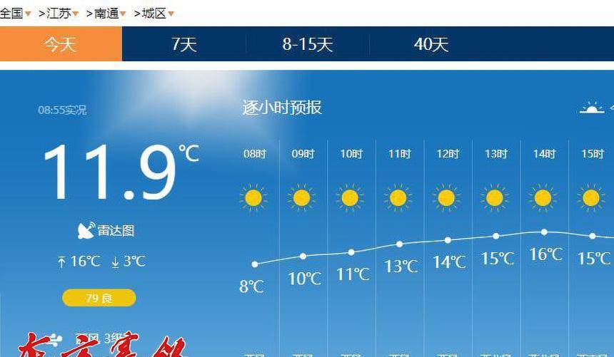 赛线必经之地南通天气示意图公棚所在地崇明岛天气示意图凯旋:经过3