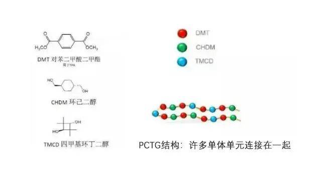 电子烟结构件及常用塑料特性