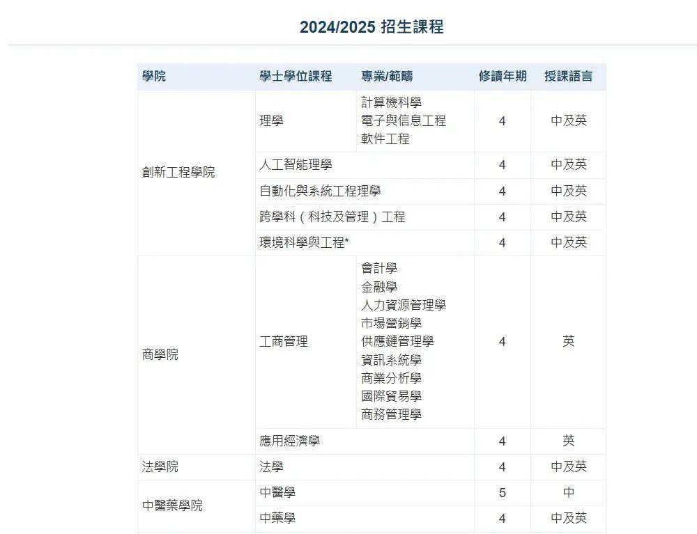 高考二本線逆襲名校跳板選香港副學士還是澳門本科