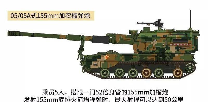 这就是新155武器系统,也就是05式155毫米自行榴弹炮的研发背景和路径