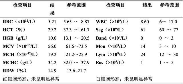 血常规3个曲线图图片