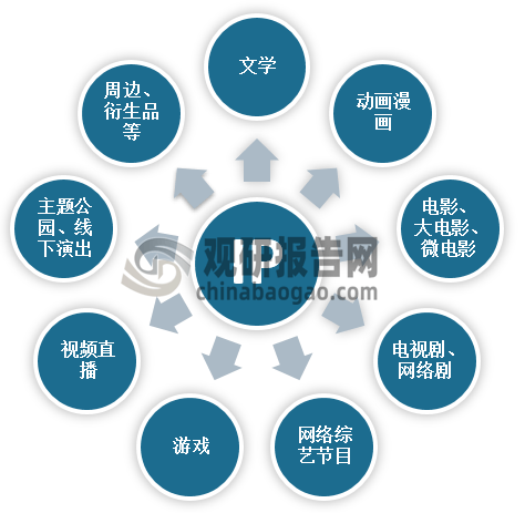 移动泛娱乐的简单介绍 移动泛娱乐的简单

先容
（移动泛智能是什么情况） 泛娱乐