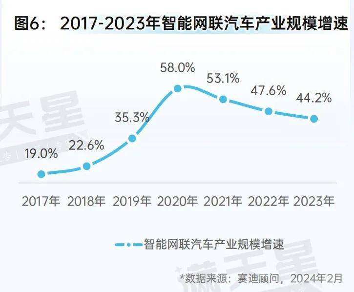 先进制造2024中国汽车产业电动化智能化网联化持续升级