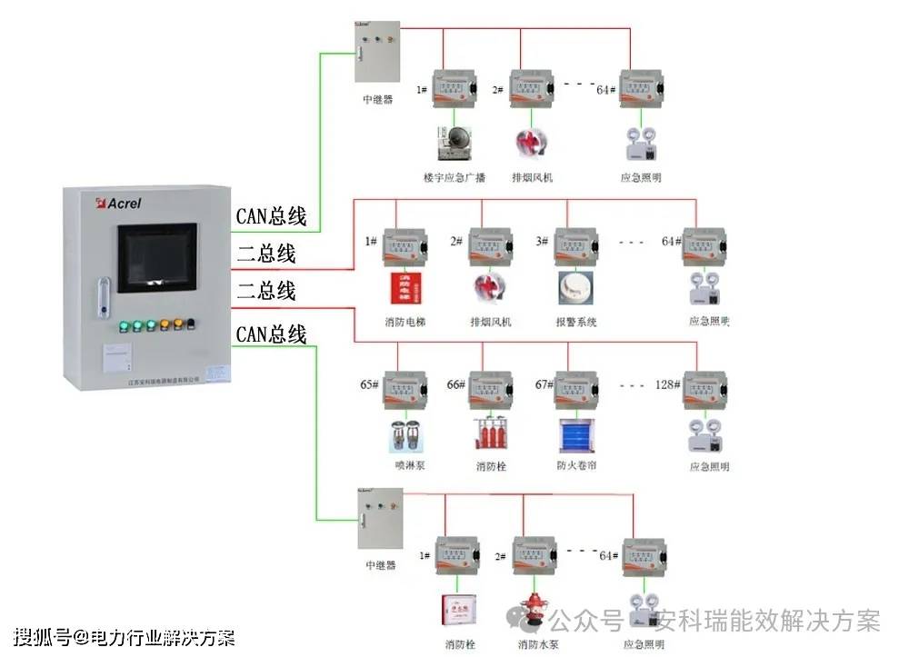 数据中心消防电气安全综合解决方案_电源_监控_系统