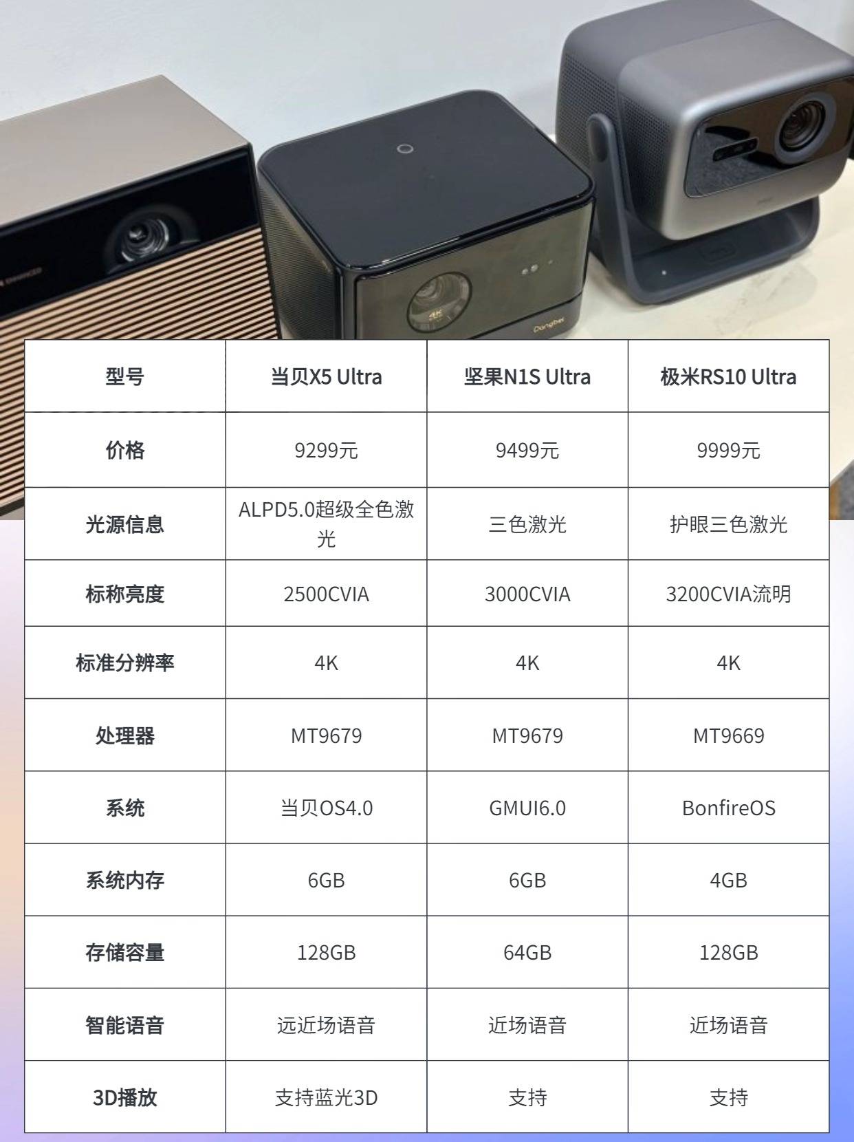 坚果n1sultra当贝x5ultra极米rs10ultra谁才是2024旗舰之王