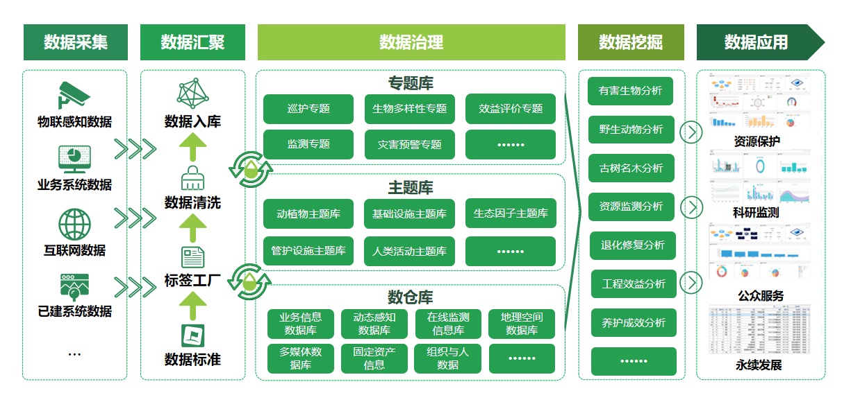 智慧林业综合管控平台:林业一张图管理系统