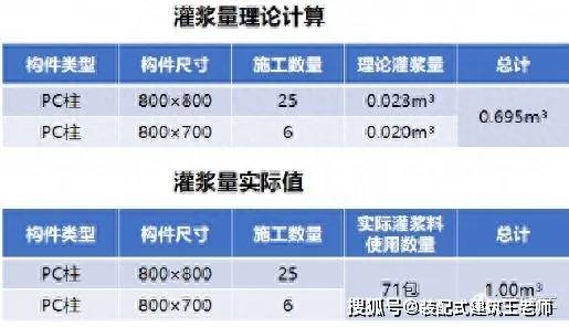 谈一谈装配式建筑和传统现浇建筑的施工方法有什么区别
