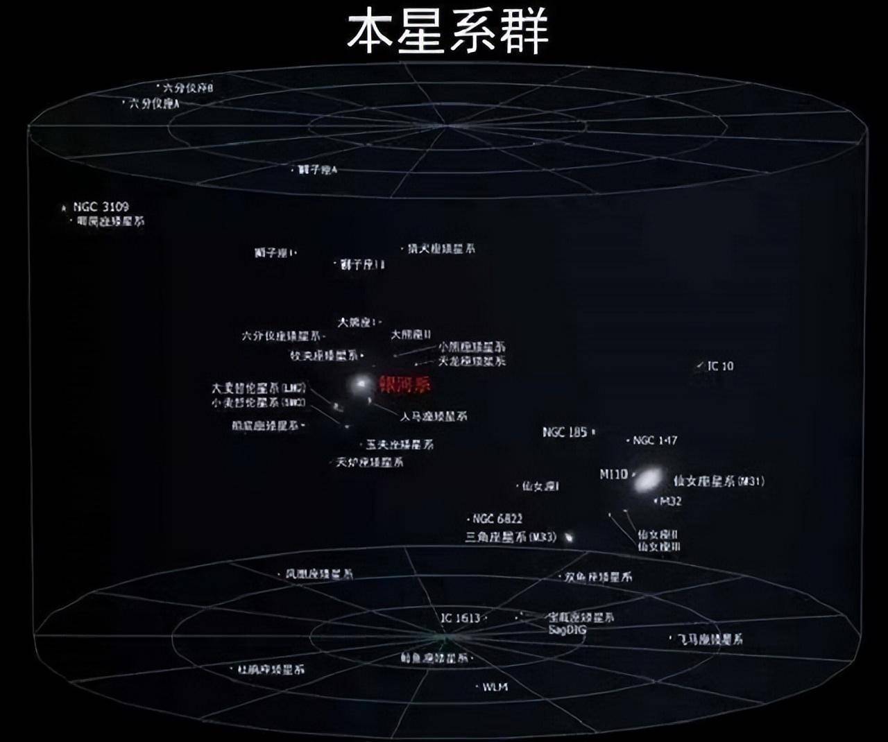 其实整个宇宙都像是"二人转"_银河_运动_星系