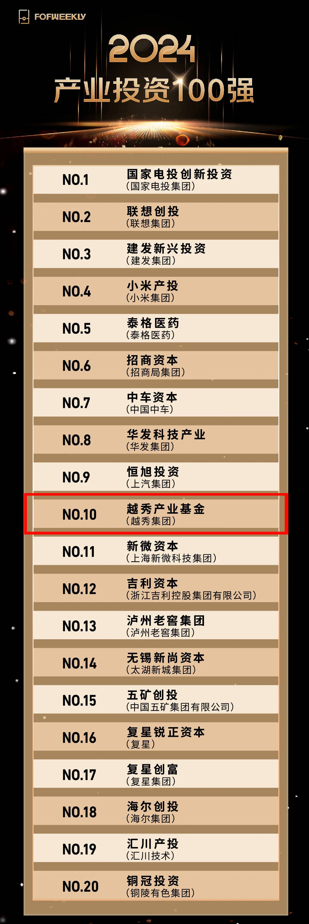 越秀产业基金荣膺2024产业投资百强榜top10