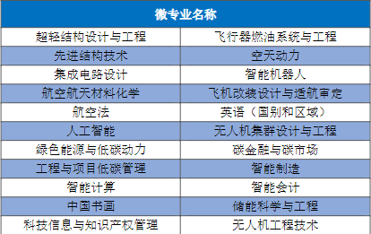 南京航空航天大學(xué)怎么樣_南京大學(xué)的航天專(zhuān)業(yè)很好嗎_南京大學(xué)航空航天專(zhuān)業(yè)全國(guó)第一