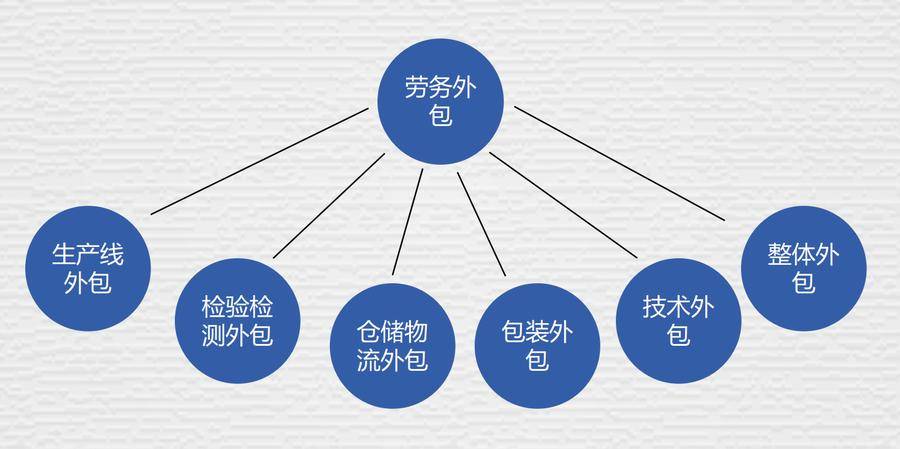 劳务合同和劳动协议的区别
