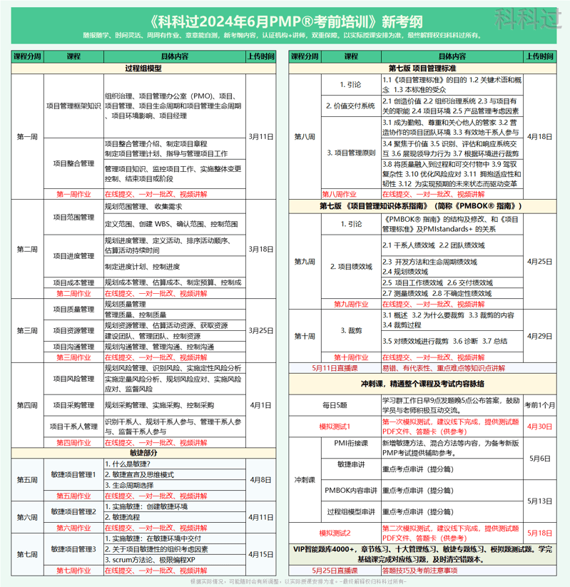 一文搞懂pmp的报考流程