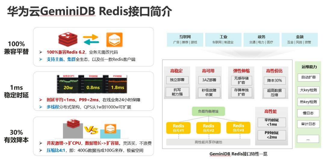 的增强特性geminidb深入业务调研,已提供一系列增强功能,如布隆过滤器