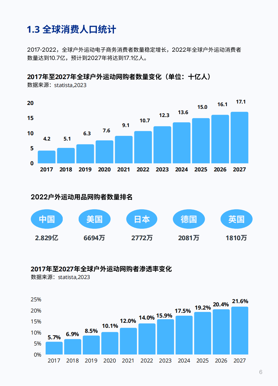 全球运动品牌排行榜图片