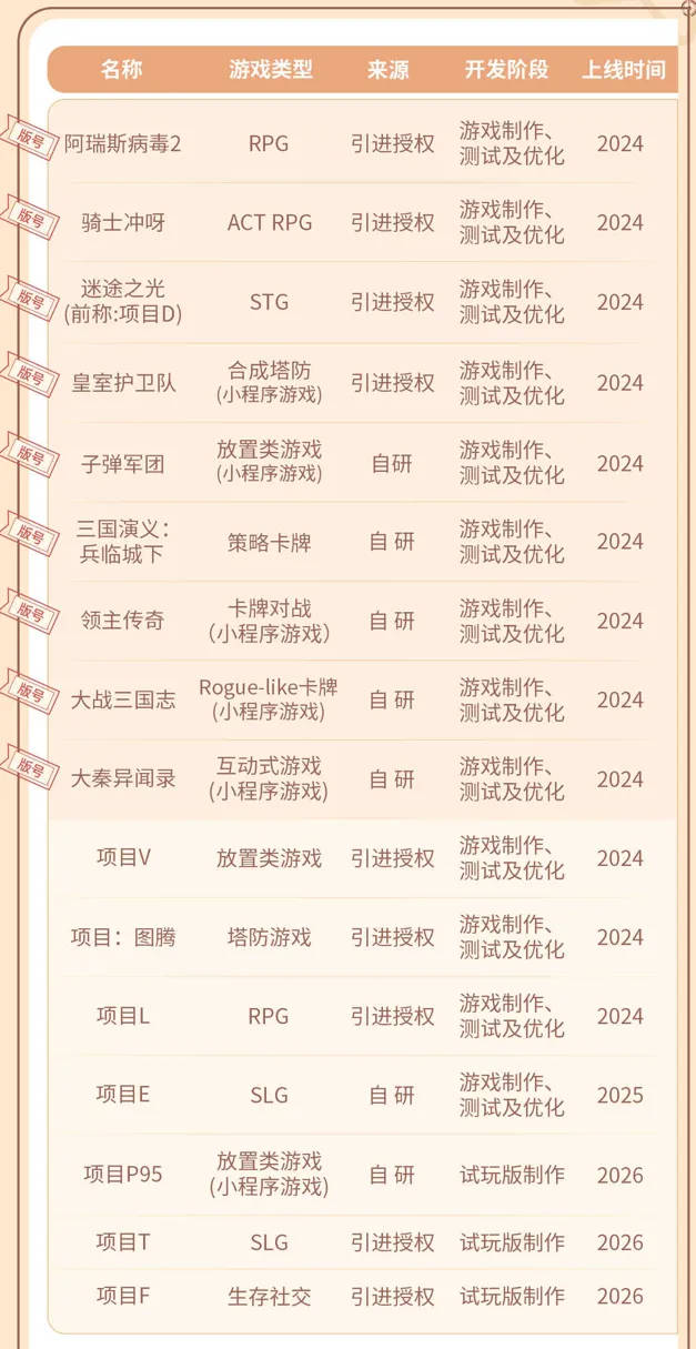 青瓷游戏年报由盈转亏最强蜗牛年收入486亿元