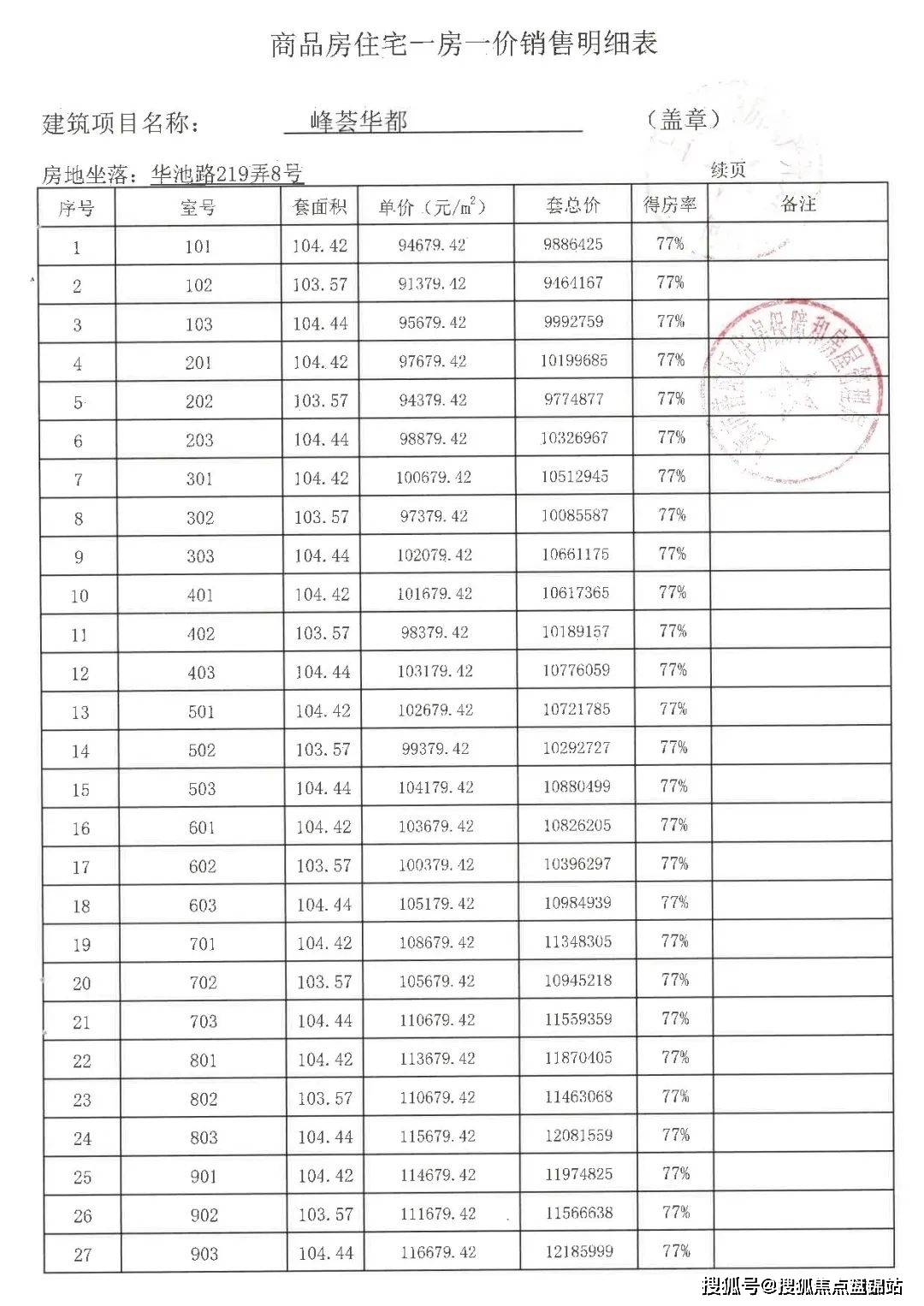 大华公园荟三期积分图片