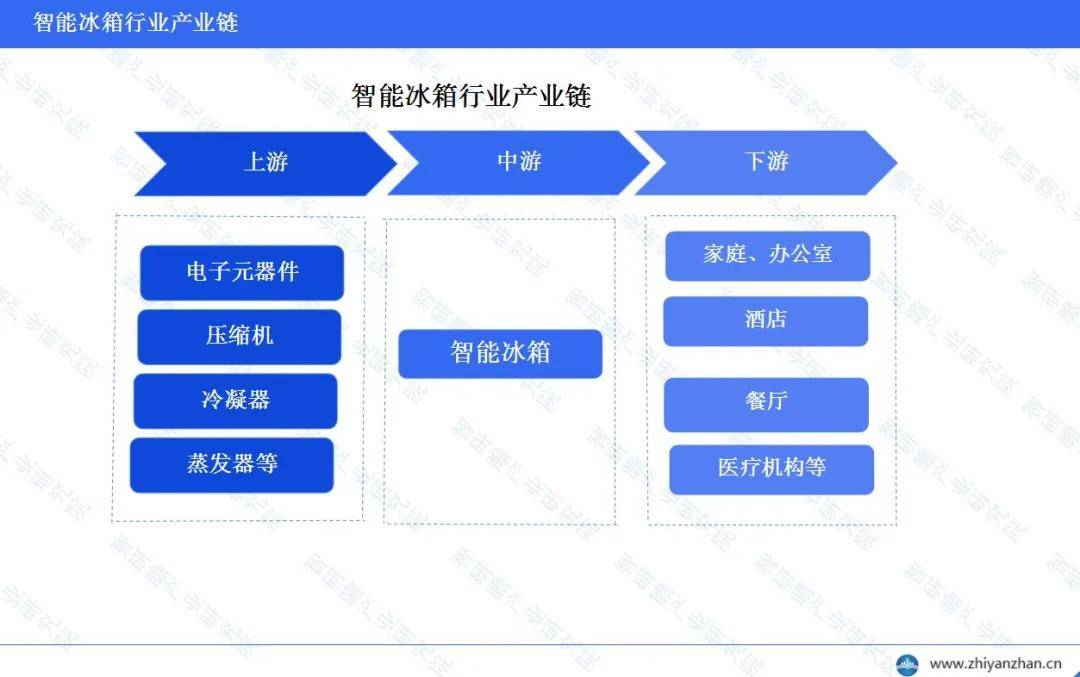 中国智能冰箱行业行业集中度较高