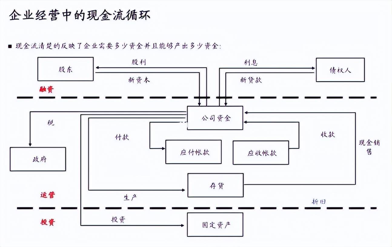 金融电销怎么管理客户群体