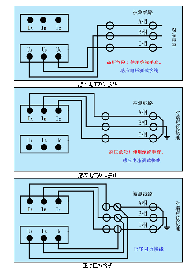 介损测试仪现场接线图图片