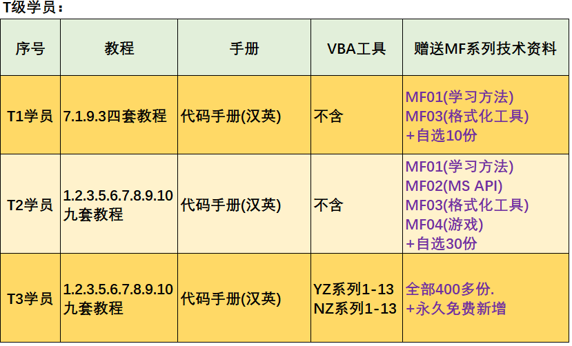 通知20240330_资料_联络_成果