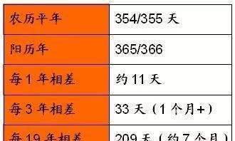 现代人看日期,一般看西方阳历多,其实中国农历才是最科学的历法_阴历