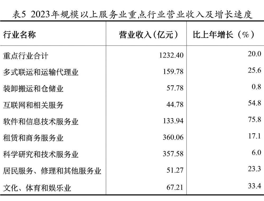 云南省2023年国民经济和社会发展统计公报