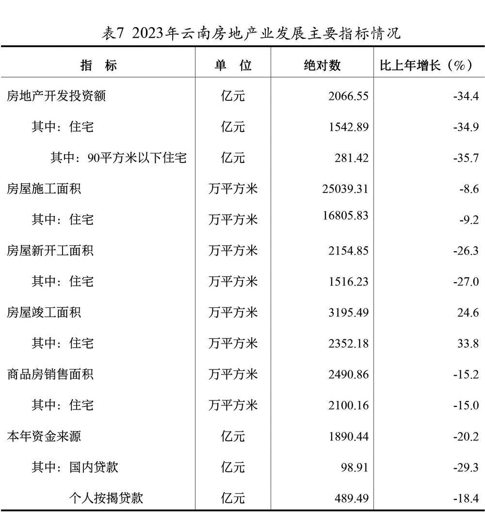 云南省2023年国民经济和社会发展统计公报