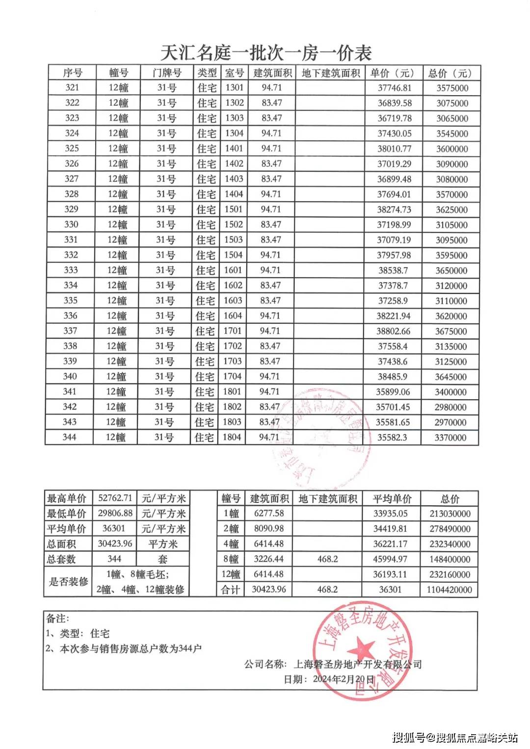 售楼中心→楼盘百科→首页网站详情→24小时热线电话_奉贤_配套_新城