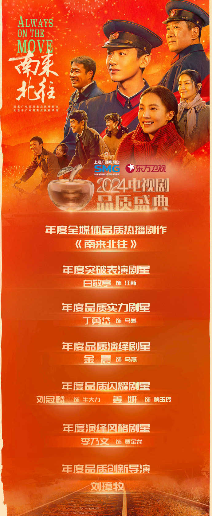 2024电视剧品质盛典这一夜,斩获10项荣誉,《繁花》成最大赢家!