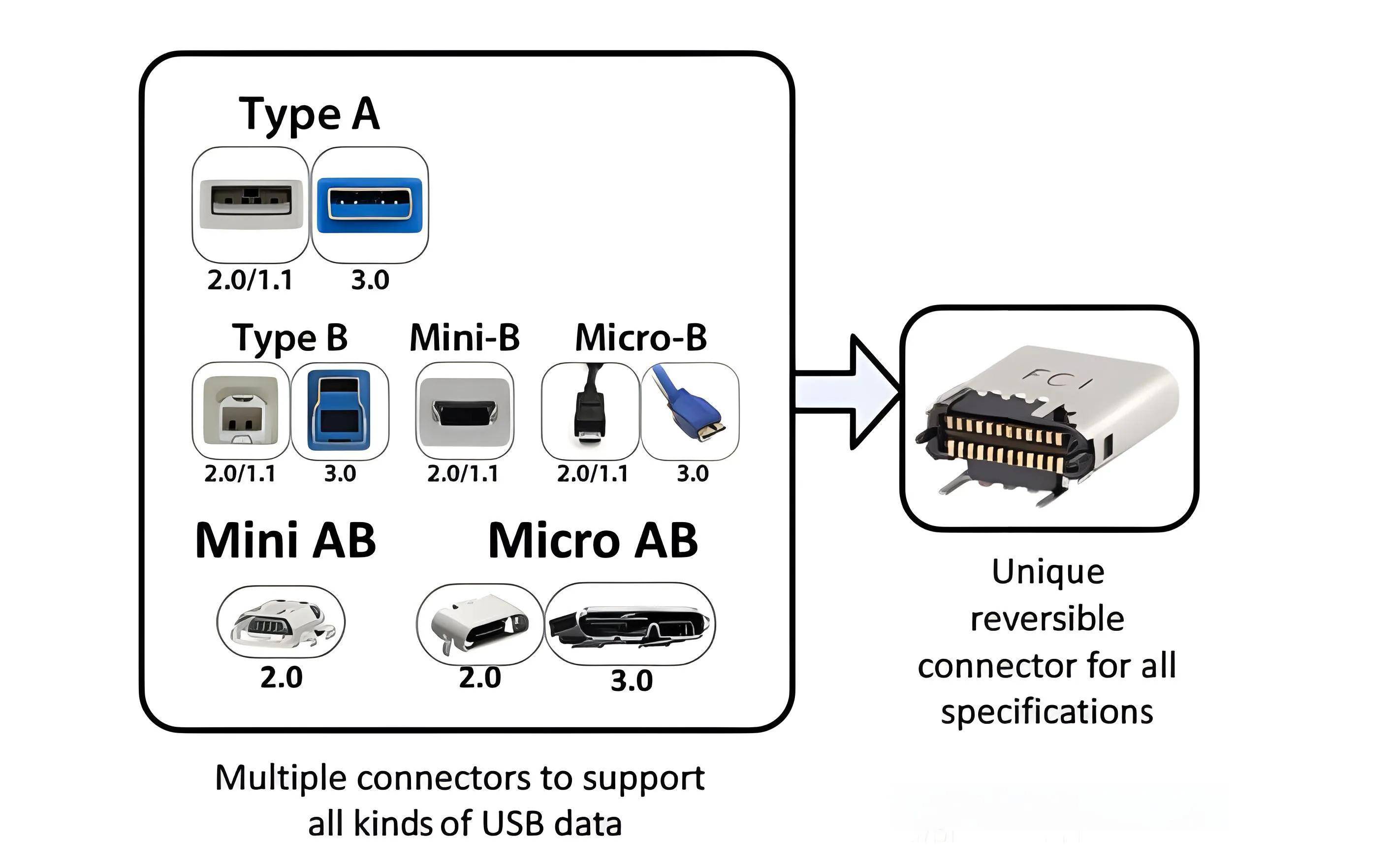 usb