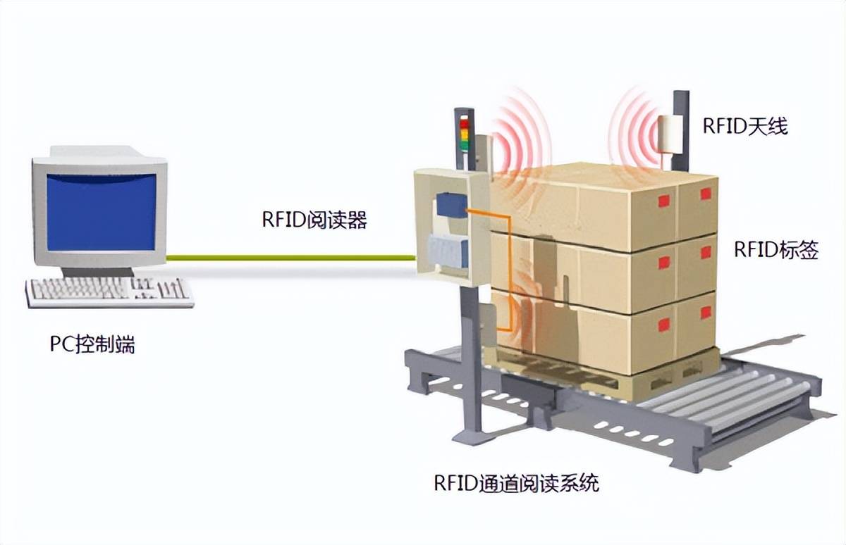 RFID物联网图片